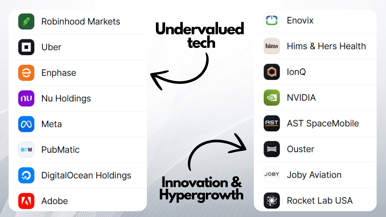 Portfolio's: "Undervalued Tech" en "Innovation & Hypergrowth"